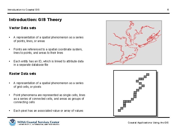 Introduction to Coastal GIS 6 Introduction: GIS Theory Vector Data sets • A representation