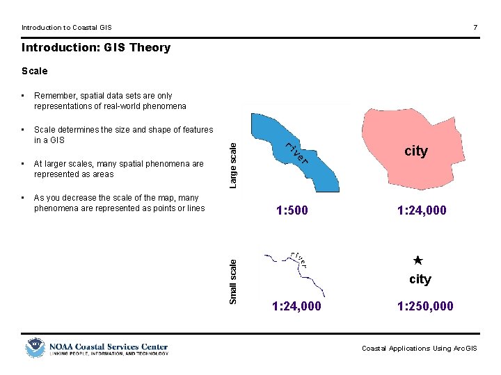 Introduction to Coastal GIS 7 Introduction: GIS Theory Remember, spatial data sets are only