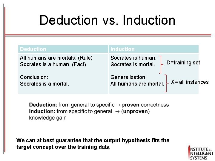 Deduction vs. Induction Deduction Induction All humans are mortals. (Rule) Socrates is a human.