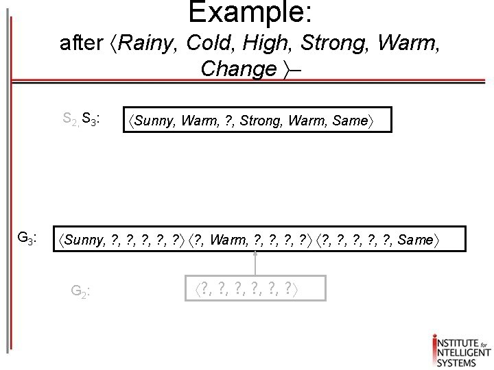 Example: after Rainy, Cold, High, Strong, Warm, Change S 2, S 3: G 3