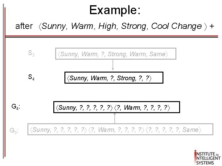 Example: after Sunny, Warm, High, Strong, Cool Change + S 3 S 4 G