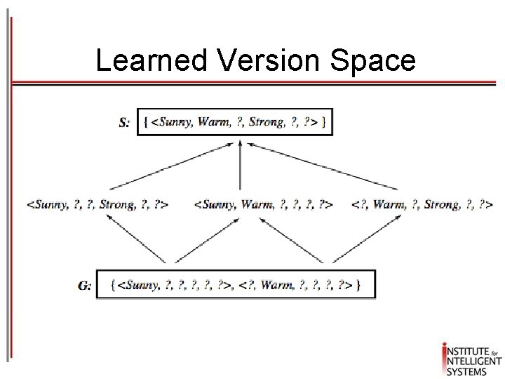 Learned Version Space 