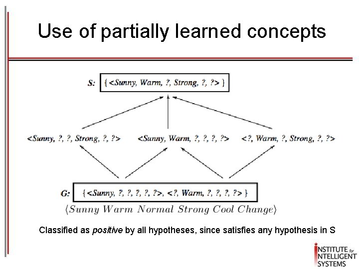 Use of partially learned concepts Classified as positive by all hypotheses, since satisfies any