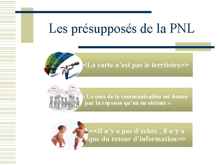 Les présupposés de la PNL <<La carte n’est pas le territoire>> « Le sens