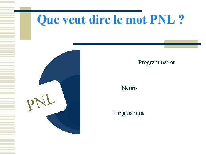 Que veut dire le mot PNL ? Programmation L PN Neuro Linguistique 