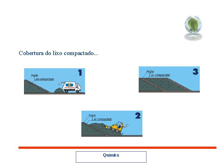 Cobertura do lixo compactado. . . Química 