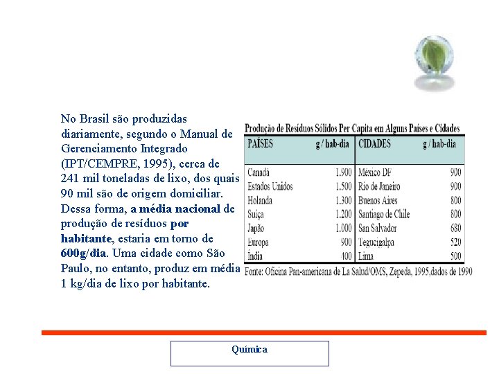 No Brasil são produzidas diariamente, segundo o Manual de Gerenciamento Integrado (IPT/CEMPRE, 1995), cerca