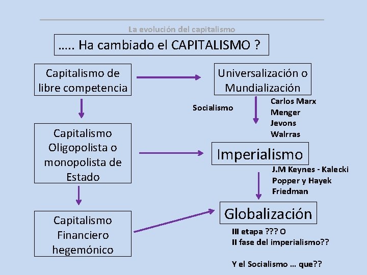 __________________ La evolución del capitalismo …. . Ha cambiado el CAPITALISMO ? Capitalismo de