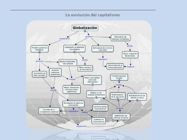 __________________ La evolución del capitalismo 