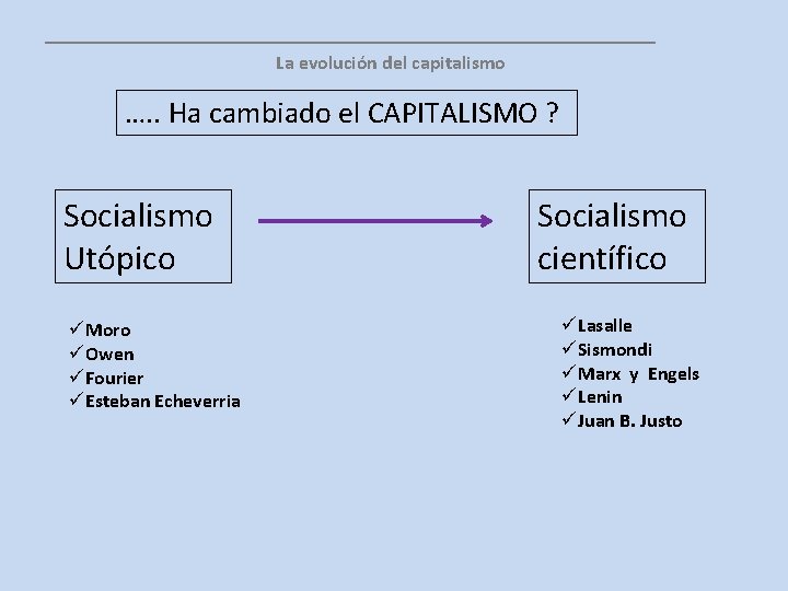 __________________ La evolución del capitalismo …. . Ha cambiado el CAPITALISMO ? Socialismo Utópico