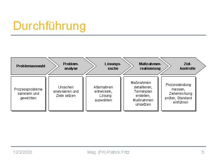 Durchführung Problemauswahl Prozessprobleme sammeln und gewichten 12/2/2020 Problemanalyse Ursachen analysieren und Ziele setzen Lösungssuche