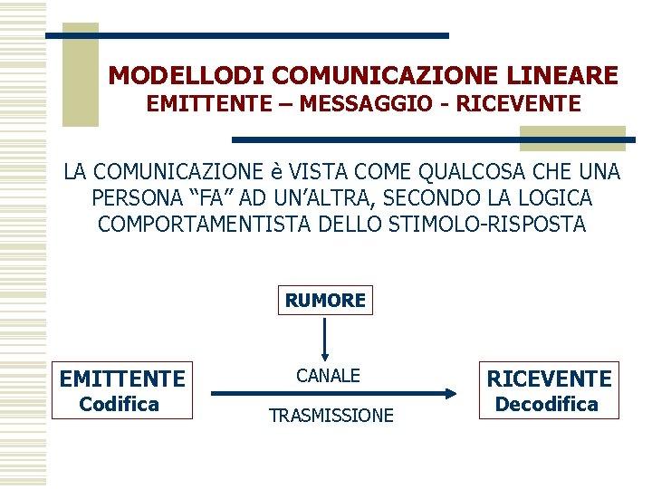 MODELLODI COMUNICAZIONE LINEARE EMITTENTE – MESSAGGIO - RICEVENTE LA COMUNICAZIONE è VISTA COME QUALCOSA