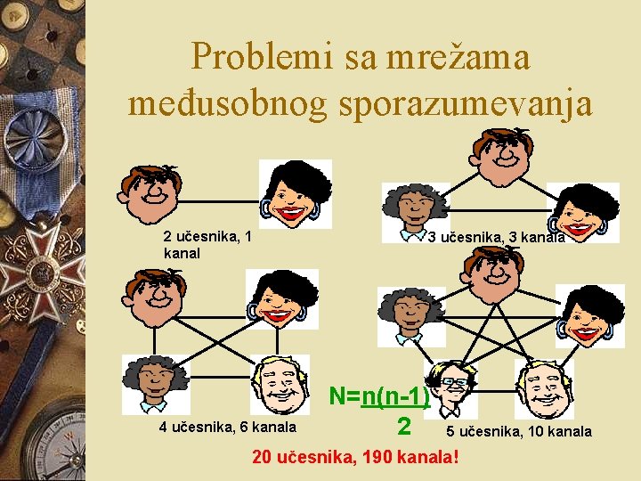 Problemi sa mrežama međusobnog sporazumevanja 2 učesnika, 1 kanal 4 učesnika, 6 kanala 3 Problemi sa mrežama međusobnog sporazumevanja 2 učesnika, 1 kanal 4 učesnika, 6 kanala 3