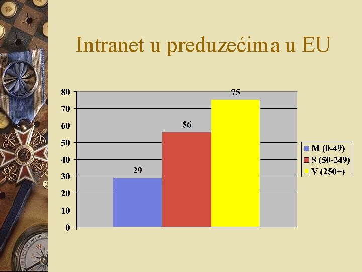 Intranet u preduzećima u EU Intranet u preduzećima u EU