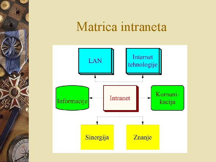 Matrica intraneta Matrica intraneta