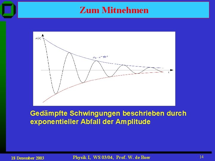 Zum Mitnehmen Gedämpfte Schwingungen beschrieben durch exponentieller Abfall der Amplitude 18 Dezember 2003 Physik
