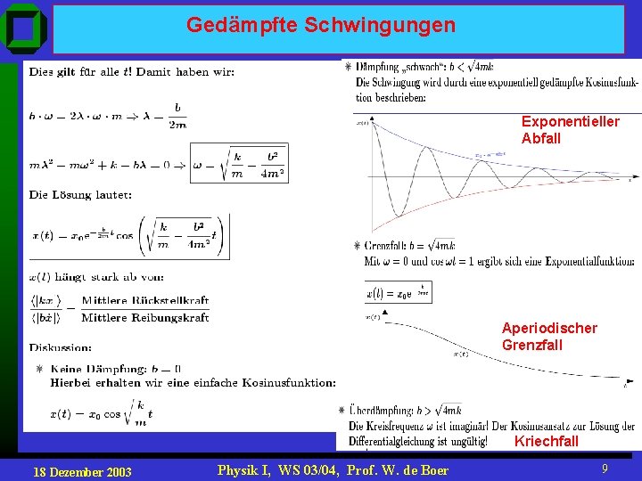 Gedämpfte Schwingungen Exponentieller Abfall Aperiodischer Grenzfall Kriechfall 18 Dezember 2003 Physik I, WS 03/04,