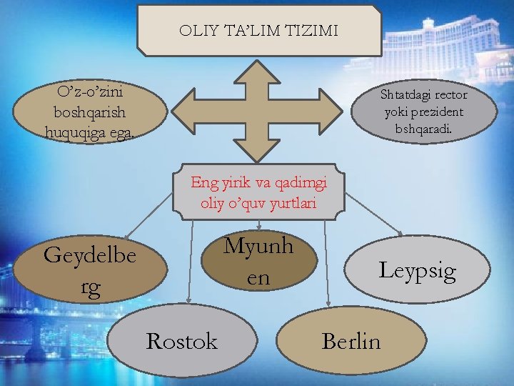 OLIY TA’LIM TIZIMI O’z-o’zini boshqarish huquqiga ega. Shtatdagi rector yoki prezident bshqaradi. Eng yirik OLIY TA’LIM TIZIMI O’z-o’zini boshqarish huquqiga ega. Shtatdagi rector yoki prezident bshqaradi. Eng yirik
