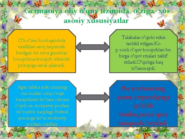 Germaniya oliy o’quv tizimida o’ziga xos asosiy xususiyatlar O’z-o’zini boshqarishda vazifalari aniq taqsimlab berilgan Germaniya oliy o’quv tizimida o’ziga xos asosiy xususiyatlar O’z-o’zini boshqarishda vazifalari aniq taqsimlab berilgan