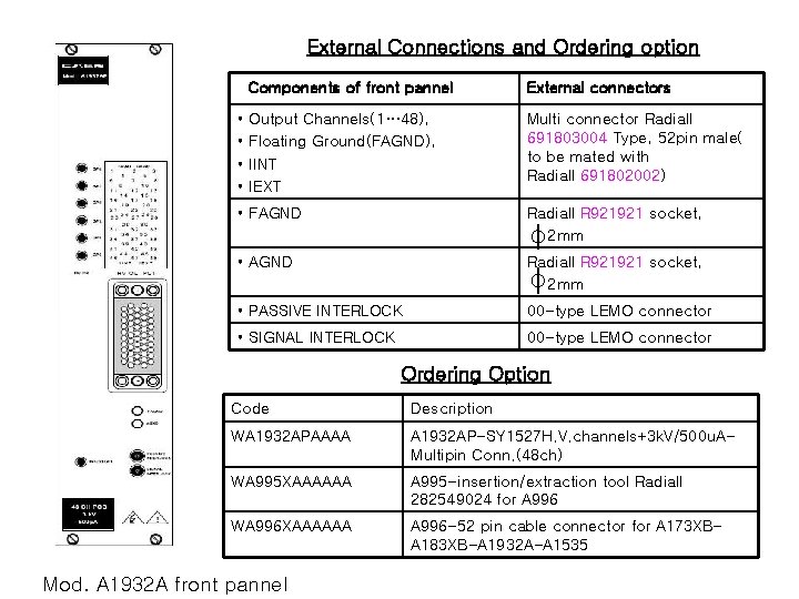 External Connections and Ordering option • • Components of front pannel External connectors Output