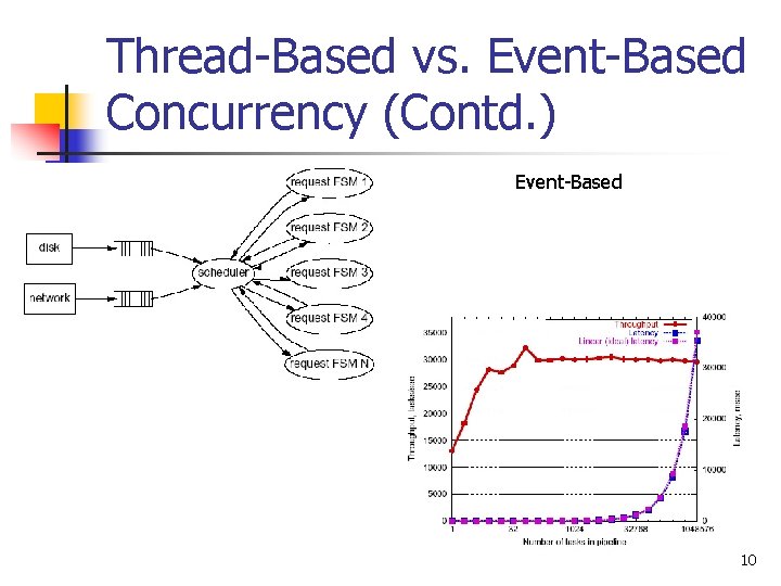 Thread-Based vs. Event-Based Concurrency (Contd. ) Event-Based 10 