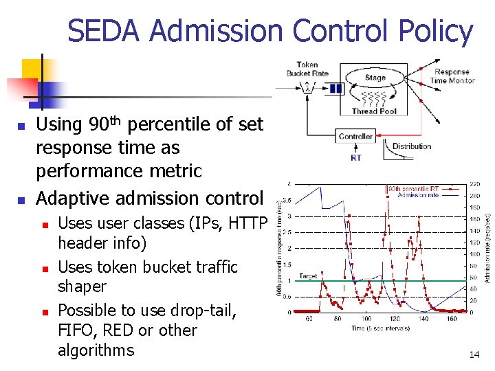 SEDA Admission Control Policy n n Using 90 th percentile of set response time