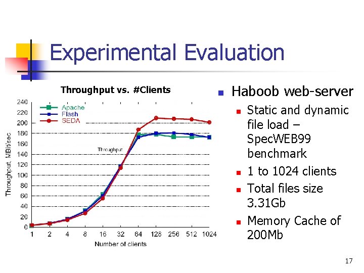 Experimental Evaluation Throughput vs. #Clients n Haboob web-server n n Static and dynamic file