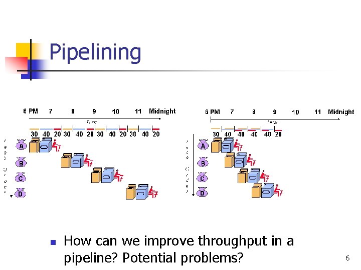 Pipelining n How can we improve throughput in a pipeline? Potential problems? 6 