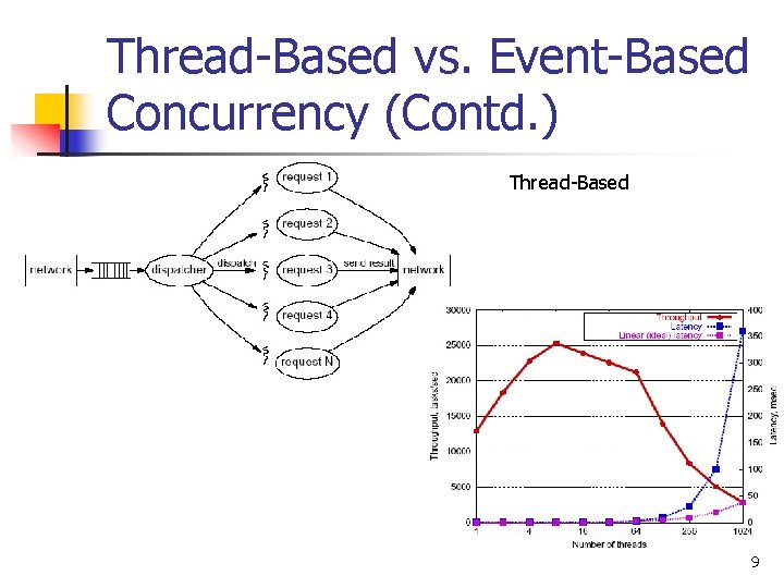 Thread-Based vs. Event-Based Concurrency (Contd. ) Thread-Based 9 