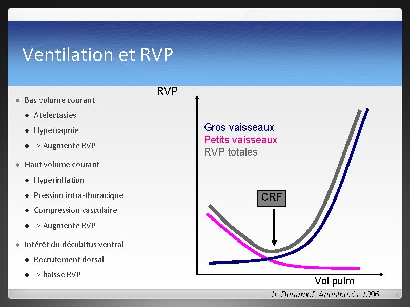 Ventilation et RVP l l l Bas volume courant l Atélectasies l Hypercapnie l