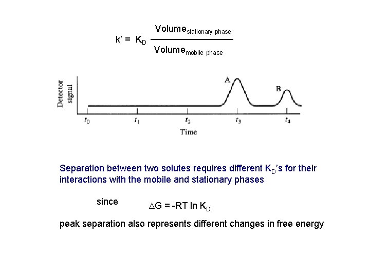 k’ = KD Volumestationary phase Volumemobile phase Separation between two solutes requires different KD’s k’ = KD Volumestationary phase Volumemobile phase Separation between two solutes requires different KD’s