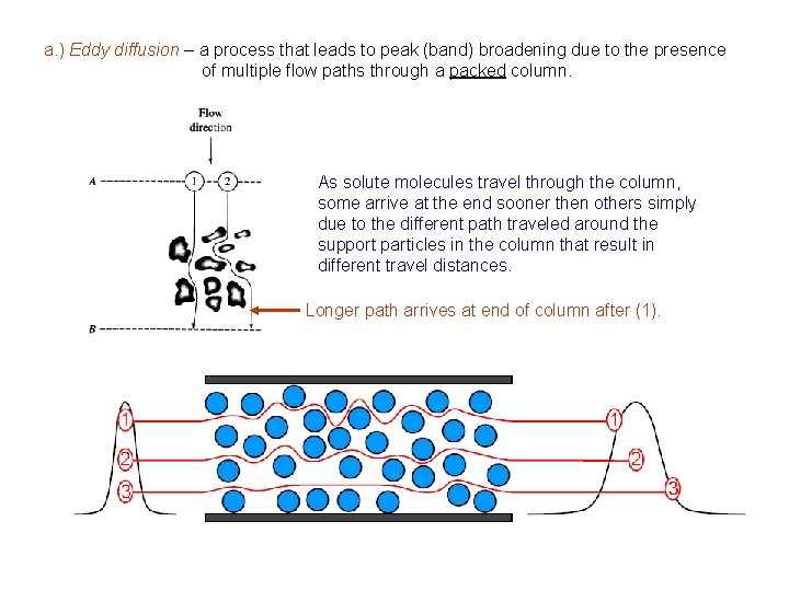 a. ) Eddy diffusion – a process that leads to peak (band) broadening due a. ) Eddy diffusion – a process that leads to peak (band) broadening due