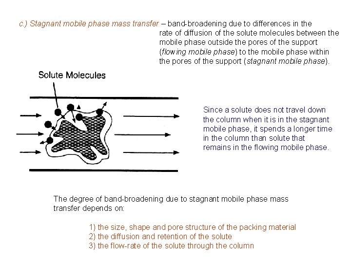 c. ) Stagnant mobile phase mass transfer – band-broadening due to differences in the c. ) Stagnant mobile phase mass transfer – band-broadening due to differences in the