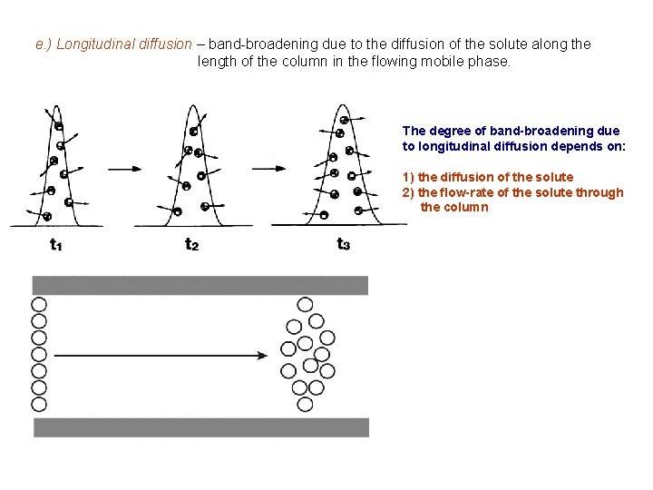 e. ) Longitudinal diffusion – band-broadening due to the diffusion of the solute along e. ) Longitudinal diffusion – band-broadening due to the diffusion of the solute along