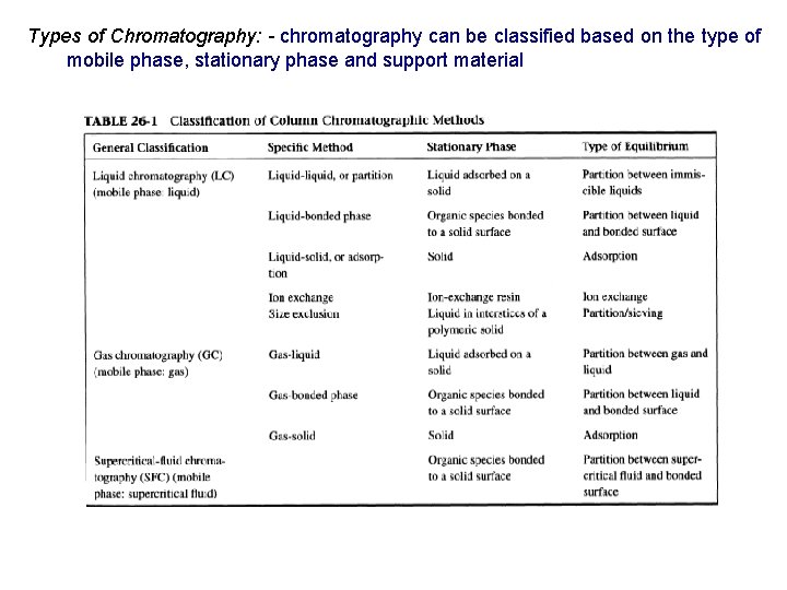 Types of Chromatography: - chromatography can be classified based on the type of mobile Types of Chromatography: - chromatography can be classified based on the type of mobile