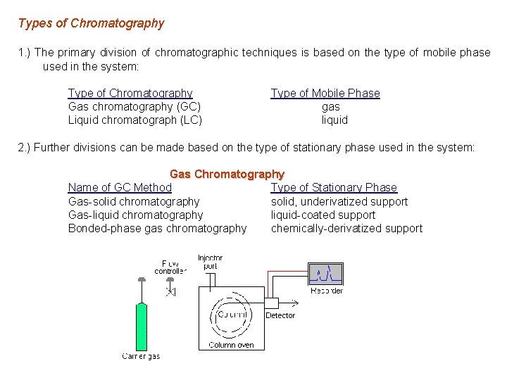 Types of Chromatography 1. ) The primary division of chromatographic techniques is based on Types of Chromatography 1. ) The primary division of chromatographic techniques is based on