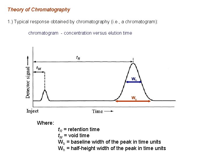 Theory of Chromatography 1. ) Typical response obtained by chromatography (i. e. , a Theory of Chromatography 1. ) Typical response obtained by chromatography (i. e. , a