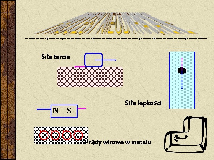 Siła tarcia N S Siła lepkości Prądy wirowe w metalu Siła tarcia N S Siła lepkości Prądy wirowe w metalu