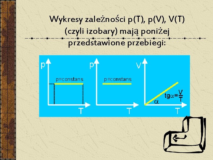 Wykresy zależności p(T), p(V), V(T) (czyli izobary) mają poniżej przedstawione przebiegi: Wykresy zależności p(T), p(V), V(T) (czyli izobary) mają poniżej przedstawione przebiegi: