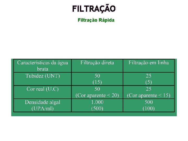 FILTRAÇÃO Filtração Rápida FILTRAÇÃO Filtração Rápida