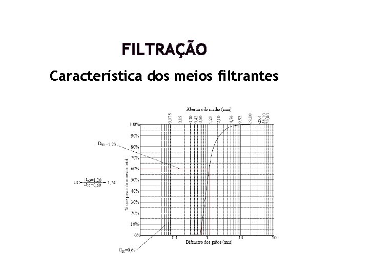 FILTRAÇÃO Característica dos meios filtrantes FILTRAÇÃO Característica dos meios filtrantes