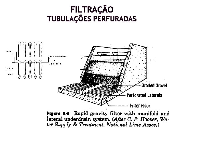 FILTRAÇÃO TUBULAÇÕES PERFURADAS FILTRAÇÃO TUBULAÇÕES PERFURADAS