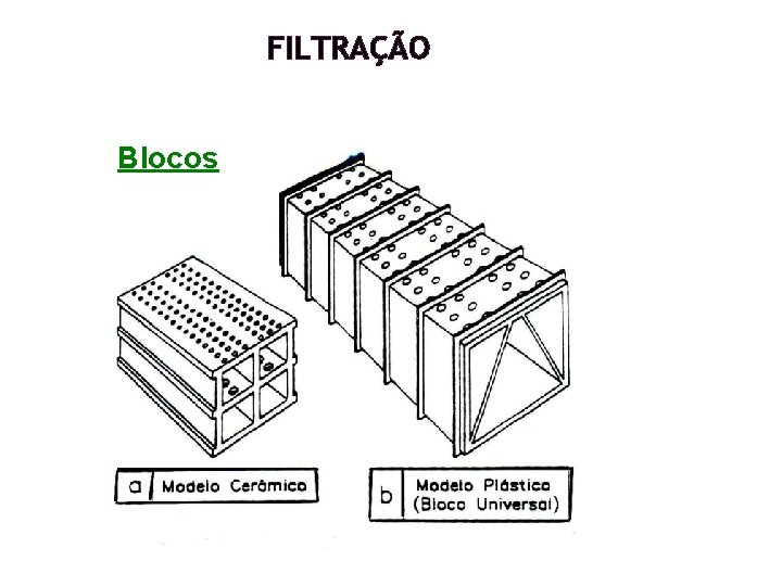FILTRAÇÃO Blocos FILTRAÇÃO Blocos