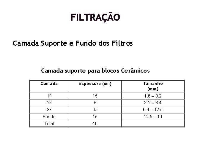 FILTRAÇÃO Camada Suporte e Fundo dos Filtros Camada suporte para blocos Cerâmicos Camada Espessura FILTRAÇÃO Camada Suporte e Fundo dos Filtros Camada suporte para blocos Cerâmicos Camada Espessura