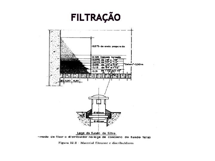 FILTRAÇÃO FILTRAÇÃO