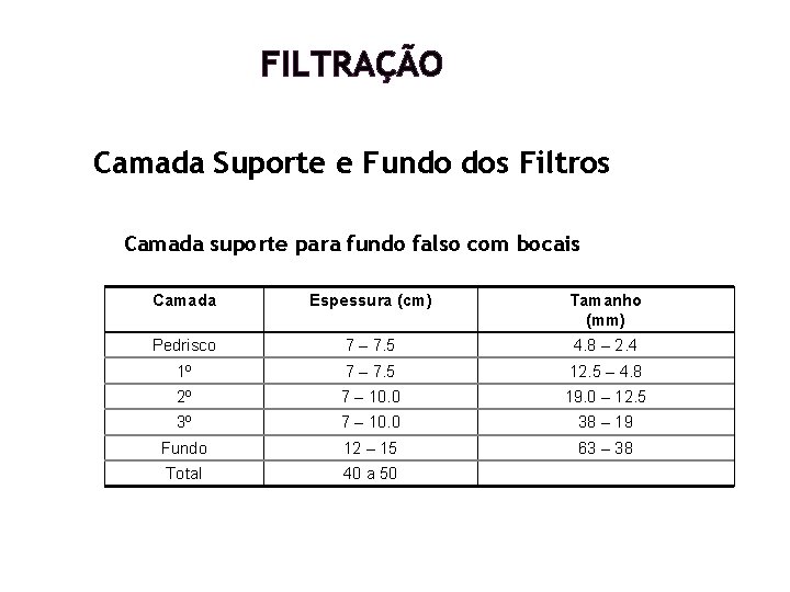 FILTRAÇÃO Camada Suporte e Fundo dos Filtros Camada suporte para fundo falso com bocais FILTRAÇÃO Camada Suporte e Fundo dos Filtros Camada suporte para fundo falso com bocais
