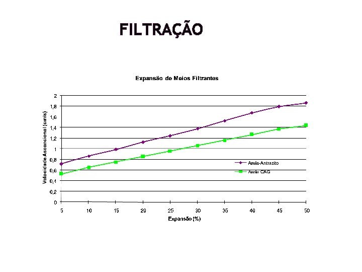 FILTRAÇÃO FILTRAÇÃO