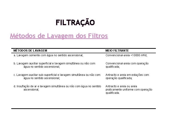 FILTRAÇÃO Métodos de Lavagem dos Filtros MÉTODOS DE LAVAGEM MEIO FILTRANTE a. Lavagem somente FILTRAÇÃO Métodos de Lavagem dos Filtros MÉTODOS DE LAVAGEM MEIO FILTRANTE a. Lavagem somente