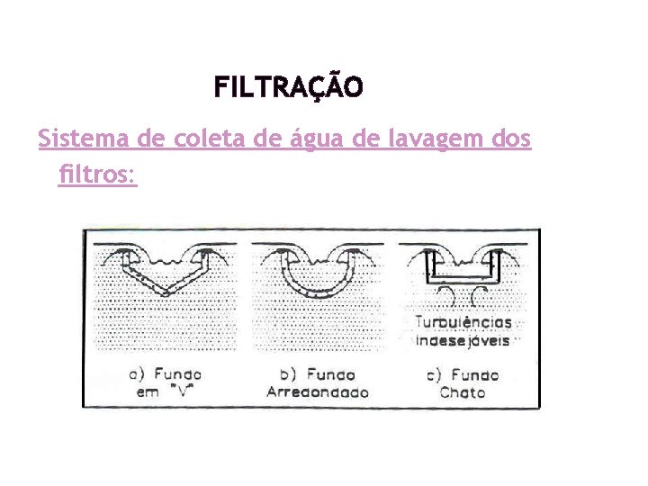 FILTRAÇÃO Sistema de coleta de água de lavagem dos filtros: FILTRAÇÃO Sistema de coleta de água de lavagem dos filtros: