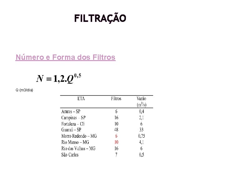 FILTRAÇÃO Número e Forma dos Filtros Q (m 3/dia) FILTRAÇÃO Número e Forma dos Filtros Q (m 3/dia)